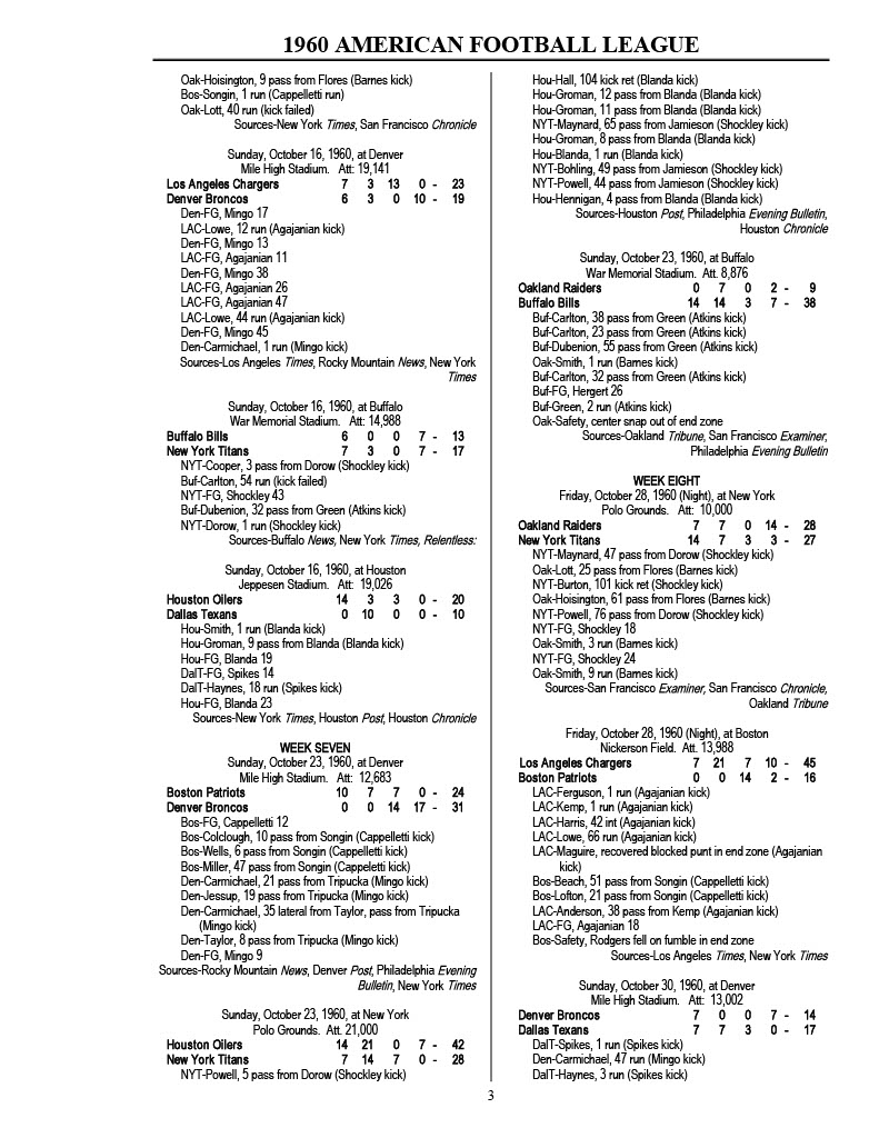American Football League Box Scores